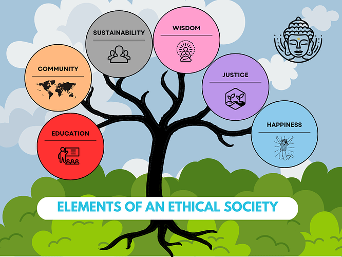 Elements of an Ethical Society